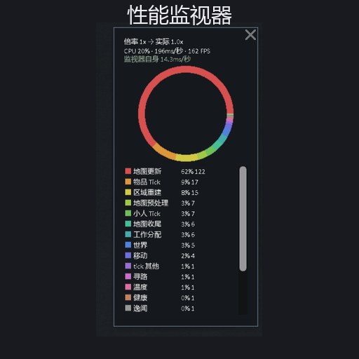 性能监视器 / Performance Monitor 1.7 - RimWorld Mod データベース MOD紹介・まとめサイト