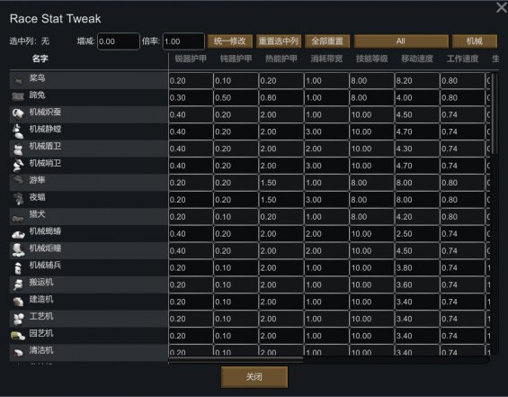Race Stat Data Tweak 1.6 - RimWorld Mod データベース MOD紹介・まとめサイト