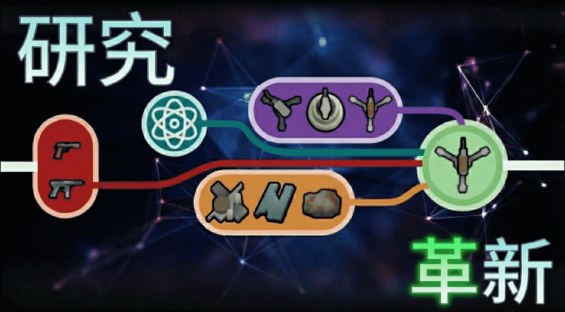Research Reinvented 系列汉化 1.6 - RimWorld Mod データベース MOD紹介・まとめサイト