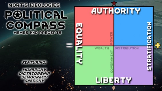 Political Compass - Mort's Ideologies 日本語化対応 1.6 - RimWorld Mod データベース ...
