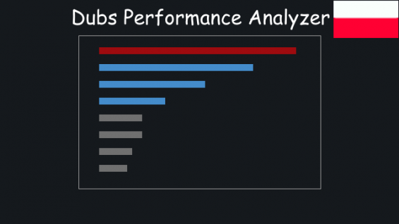 [Sub_Mod] Dubs Performance Analyzer [PL] 1.2 - RimWorld Mod データベース MOD ...