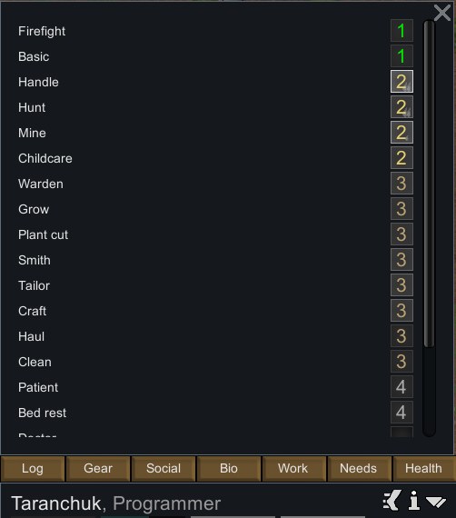 Pawn Centric Work Priorities 1.4 - RimWorld Mod データベース MOD紹介・まとめサイト