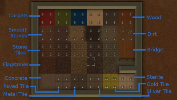 Vanilla Floors Tweaked 1.0 - RimWorld Mod データベース MOD紹介・まとめサイト