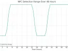 Dynamic NPC Detection ゲームシステム変更 - Fallout4 Mod データベース MOD紹介・まとめサイト