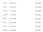 Realistic Races Height イマージョン - Skyrim Mod データベース MOD紹介・まとめサイト