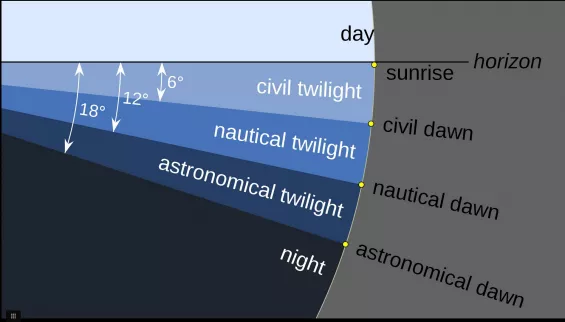 時間 おすすめMOD順 - Cyberpunk 2077 Mod データベース