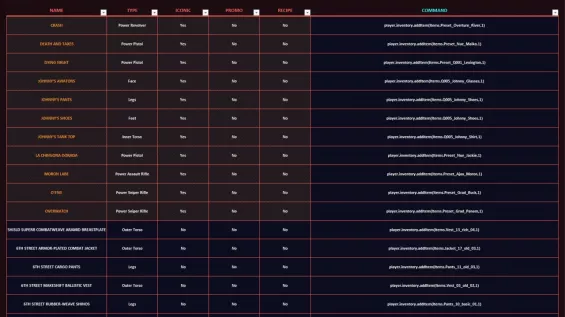 Console Item List リソース - Cyberpunk 2077 Mod データベース MOD