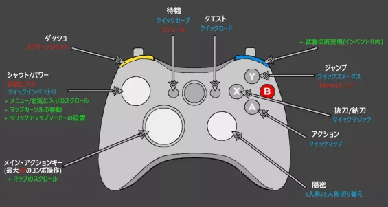 Gamepad Plus Plus インターフェース - Skyrim Mod データベース MOD